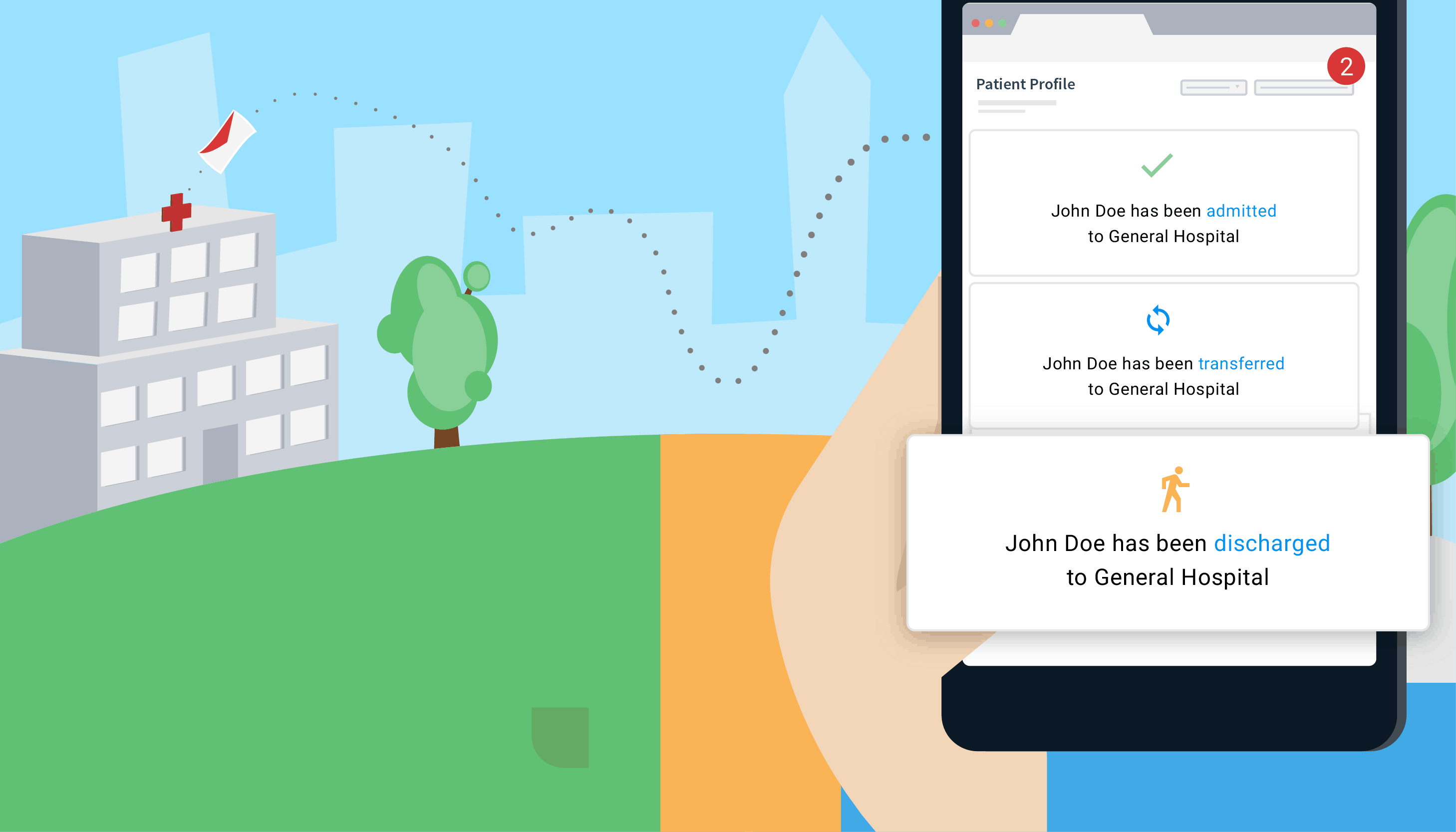 Why RealTime ADT Messages are the Revolution of Care Management